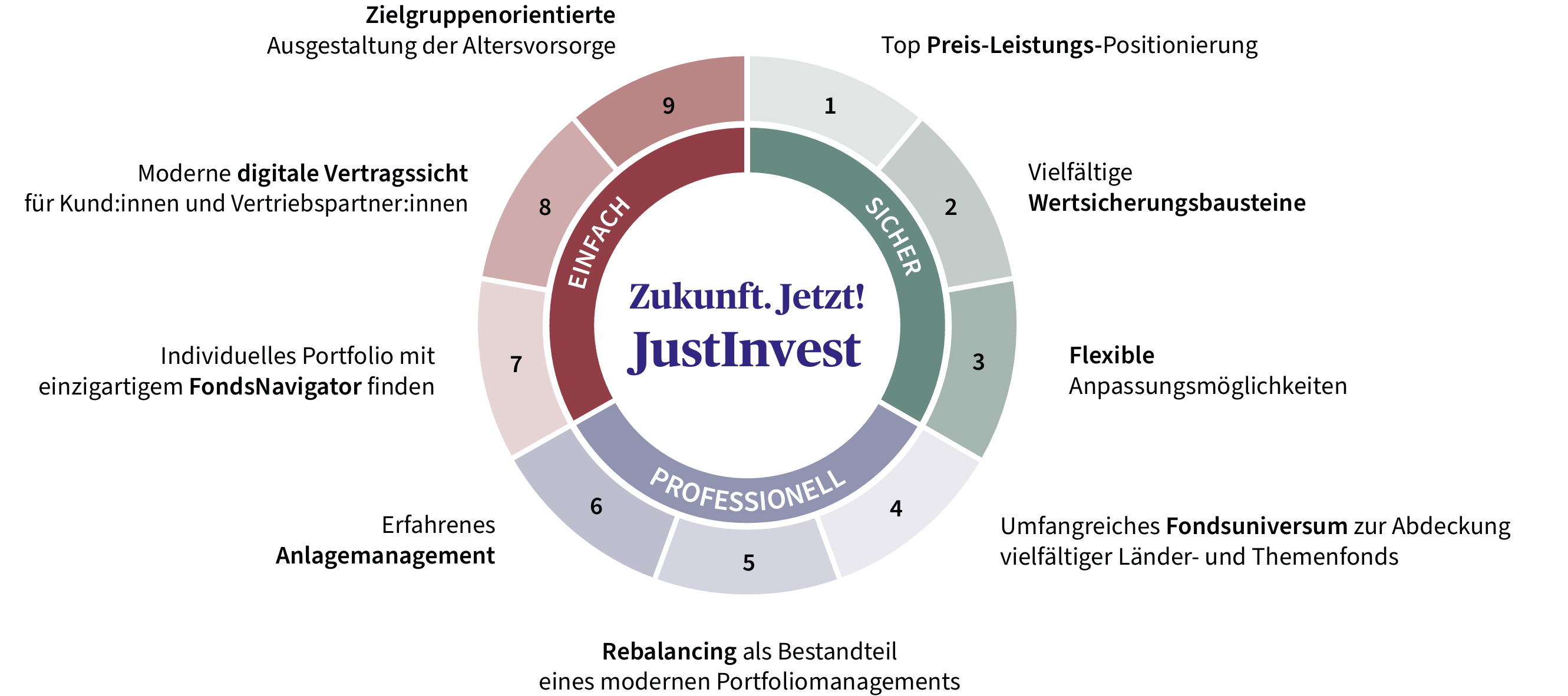 JustInvest